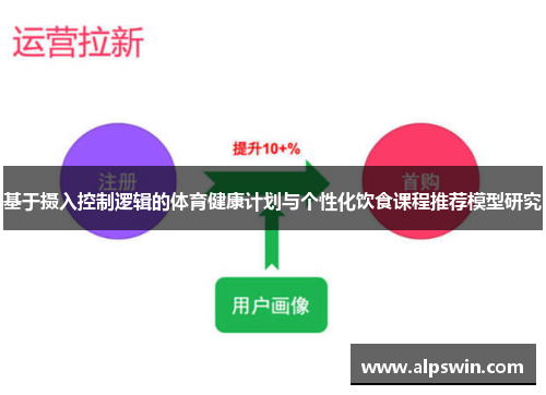 基于摄入控制逻辑的体育健康计划与个性化饮食课程推荐模型研究